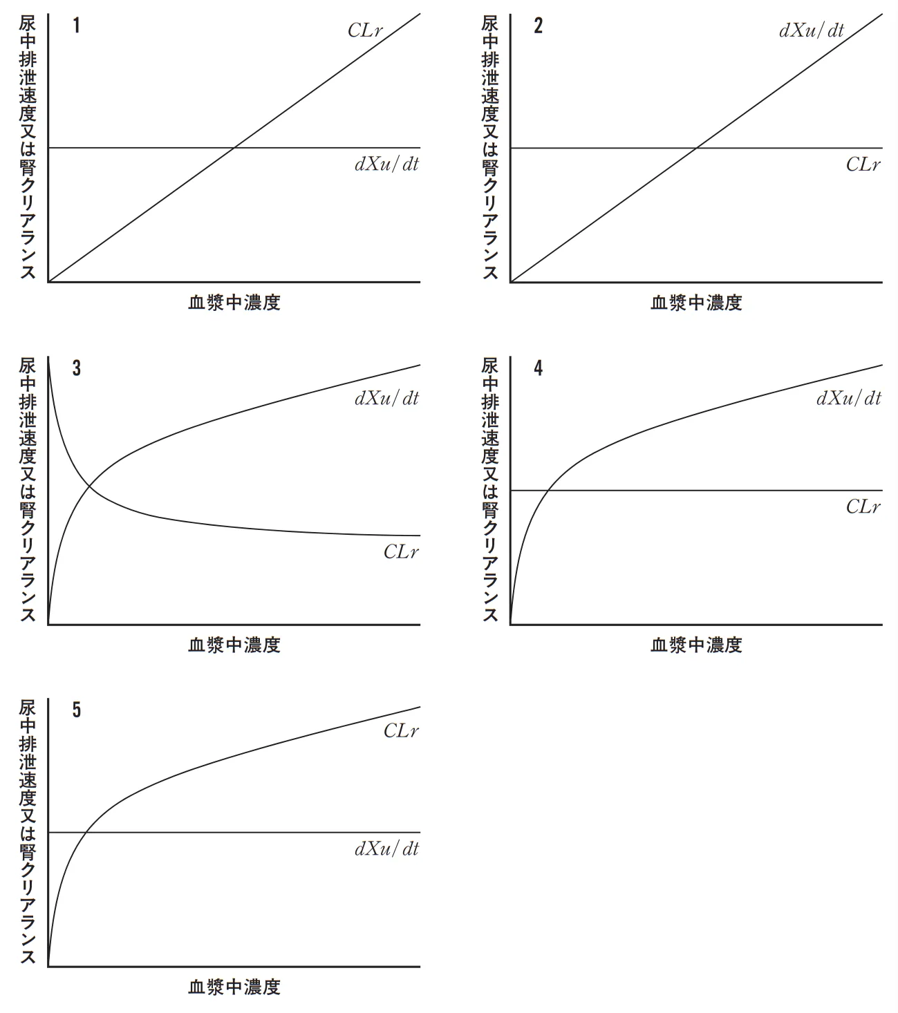 99回問170画像1