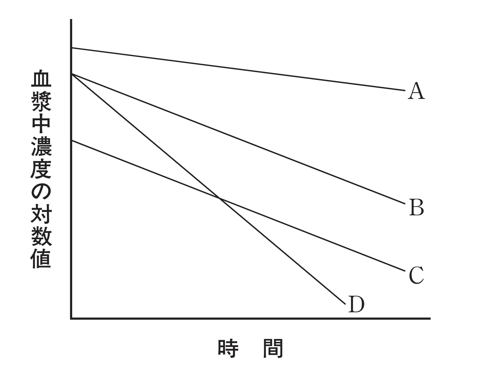 99回問172画像1