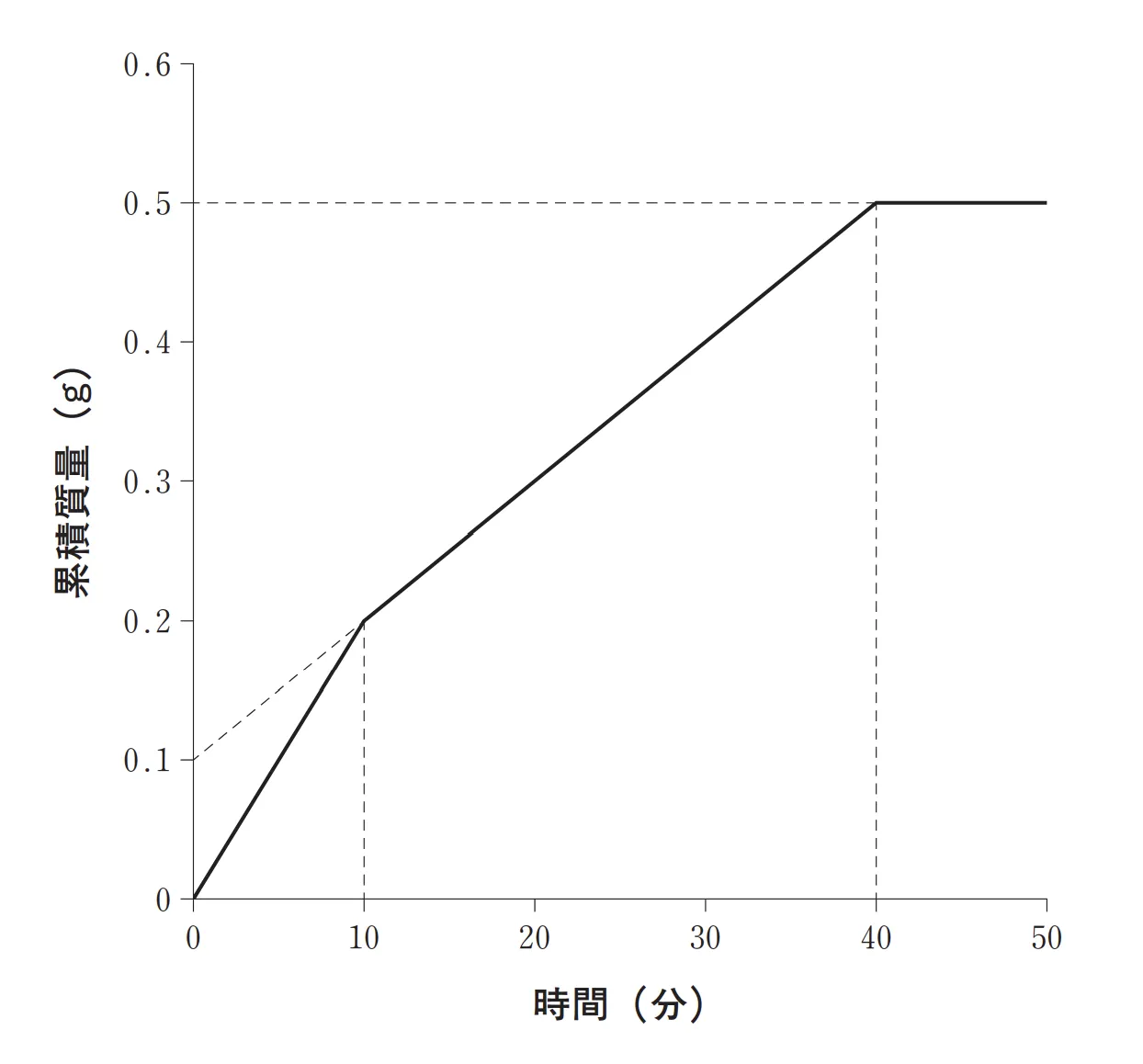 99回問176画像1