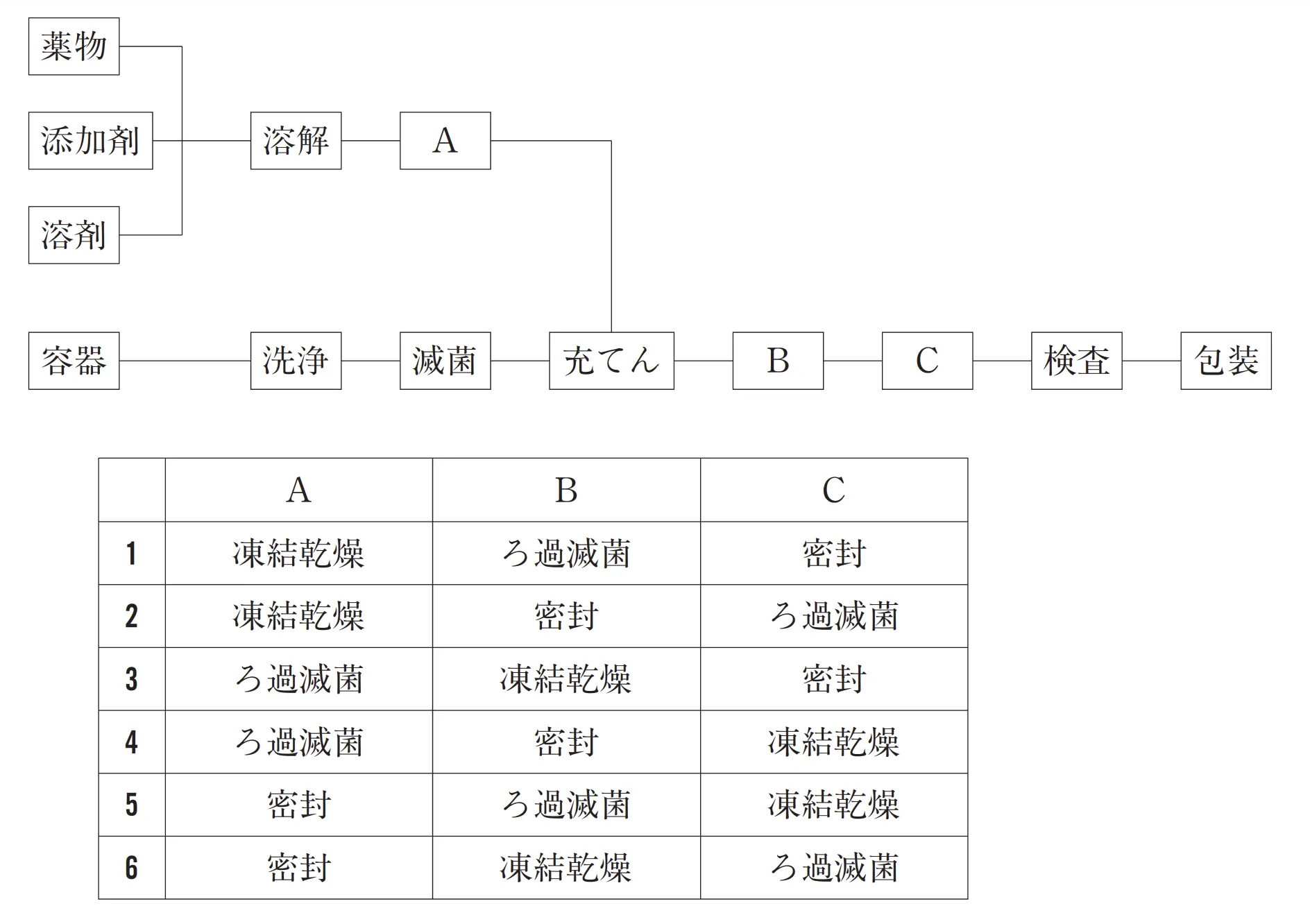 99回問180画像1