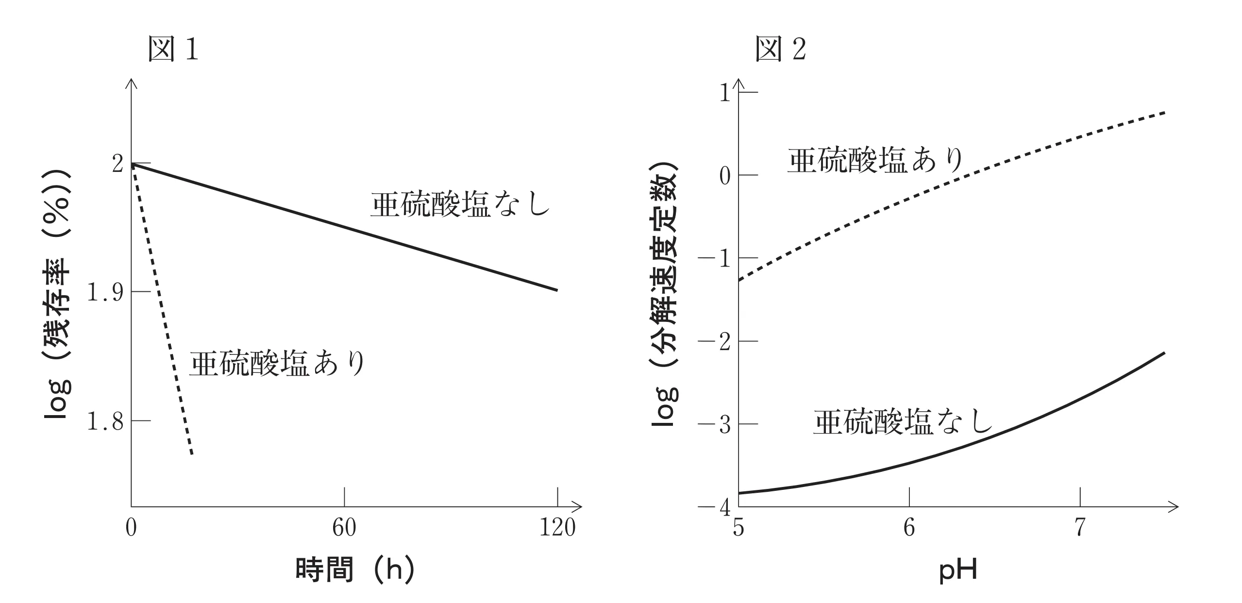 99回問198-199画像1