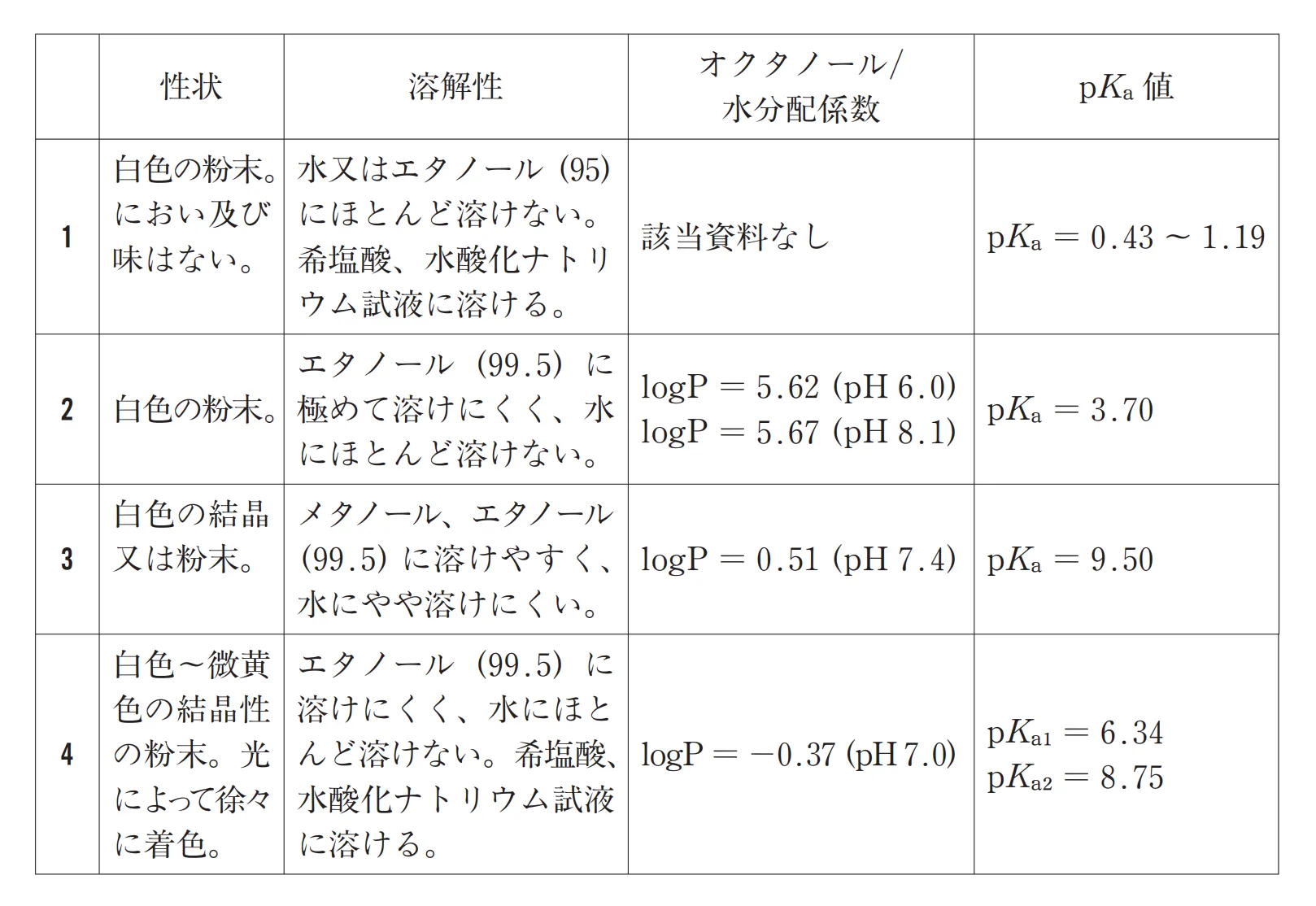 99回問200-201画像3