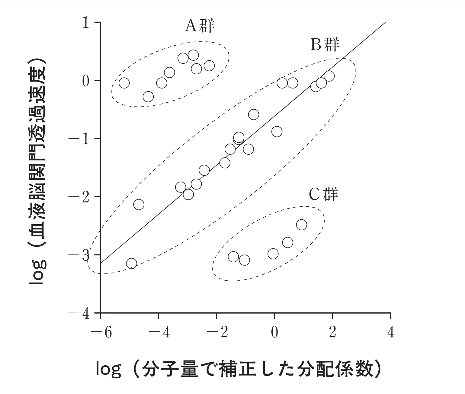 99回問268-269画像1