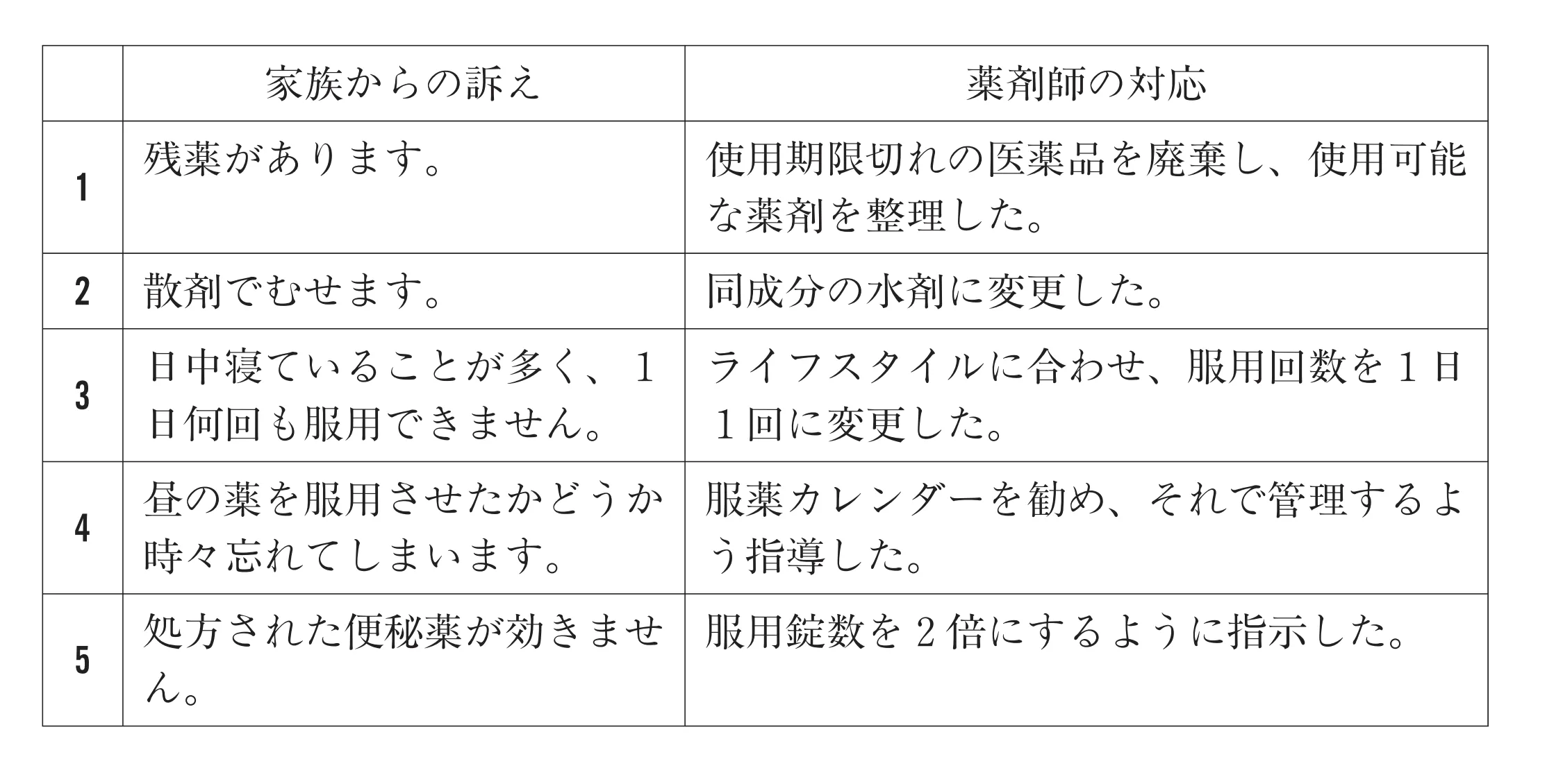 99回問316-317画像1