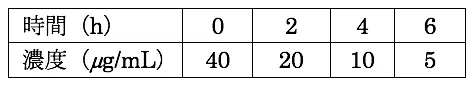 99回問46画像1