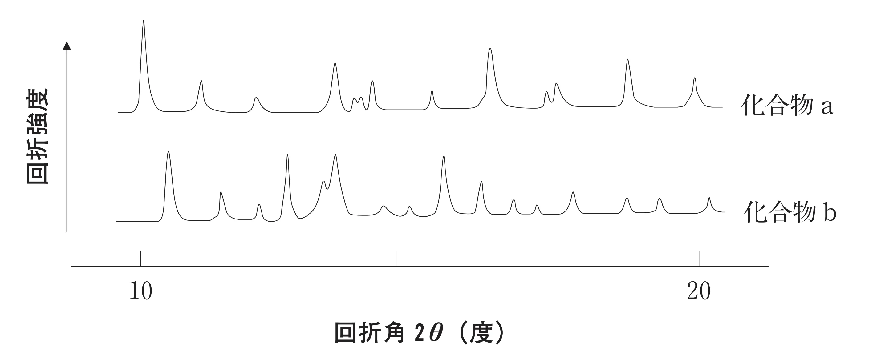 99回問54画像1