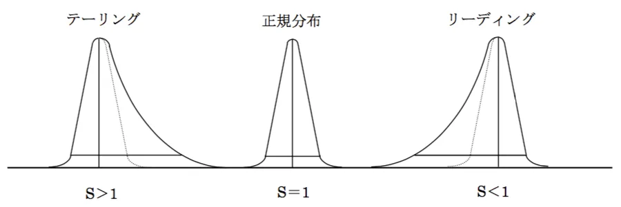 99回問97画像2