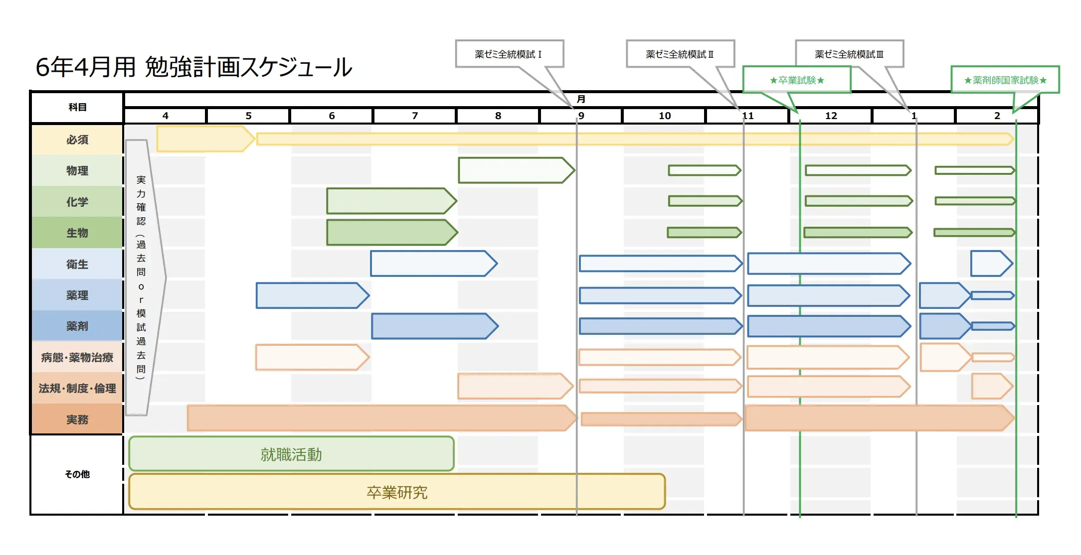 6年4月勉強スケジュール